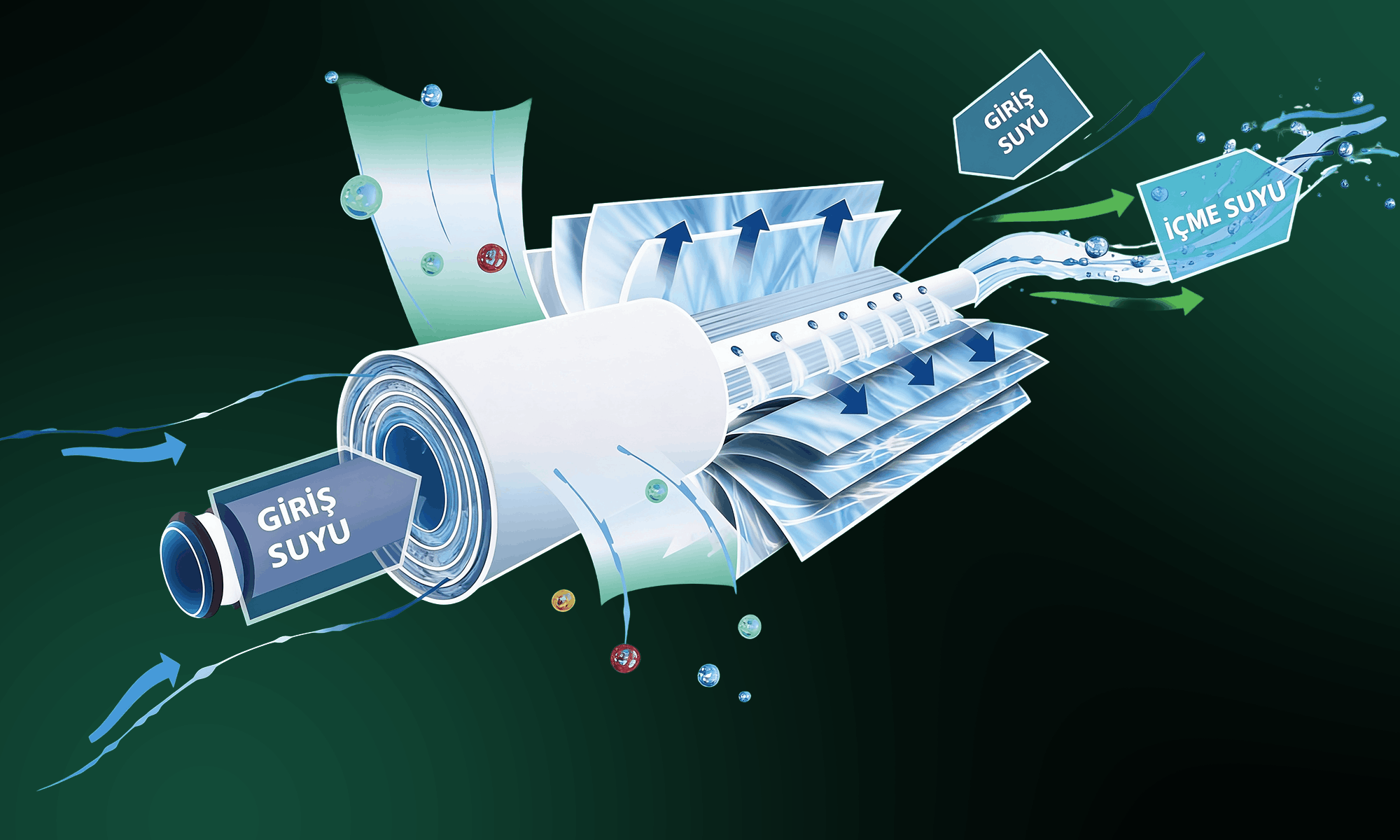 Filtre Teknolojisi ve Membran Kalitesi Nedir?